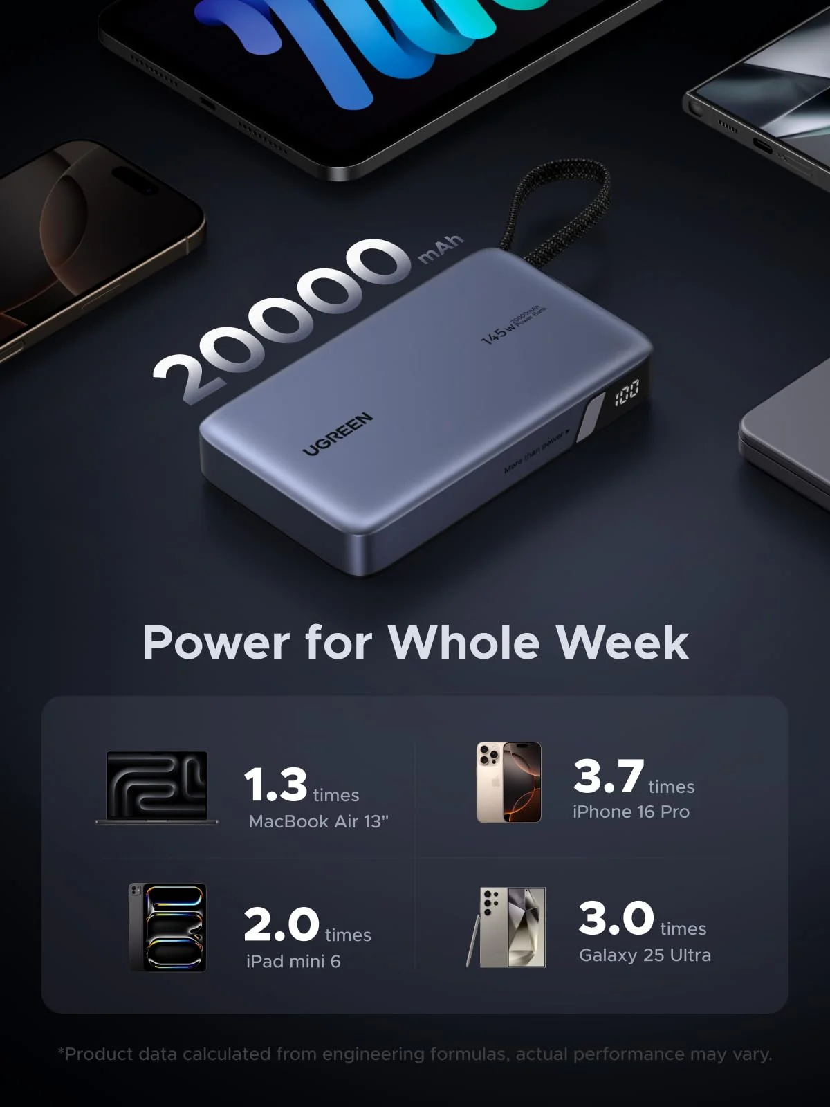 UGREEN 55992B 20000MAH 145W POWER BANK WITH BUILT IN CABLE - product image 1 UGREEN 55992B 20000MAH 145W POWER BANK WITH BUILT IN CABLE - product image 1