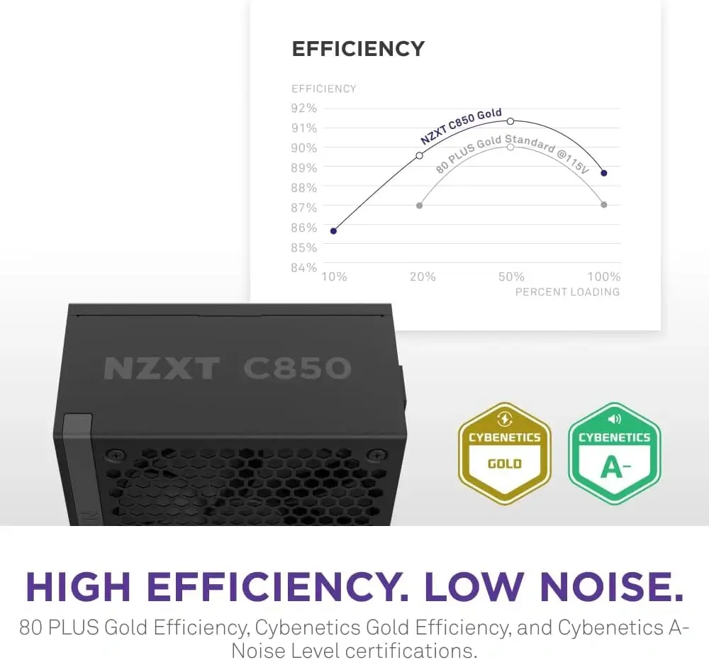 NZXT C850 850W 80+ Gold Full Modular Power Supply